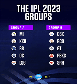 IPL Cricket Match 2023